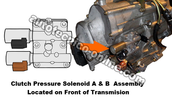 Cómo Probar: Solenoides A y B De Control De Presión De Embrague