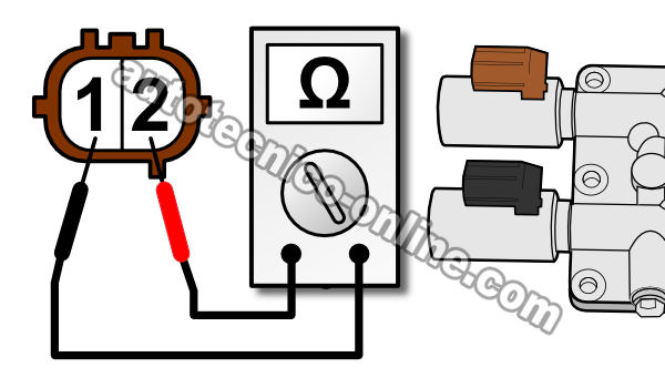 Cómo Probar: Solenoides A y B De Control De Presión De Embrague Cómo Probar: Solenoides A y B De Control De Presión De Embrague