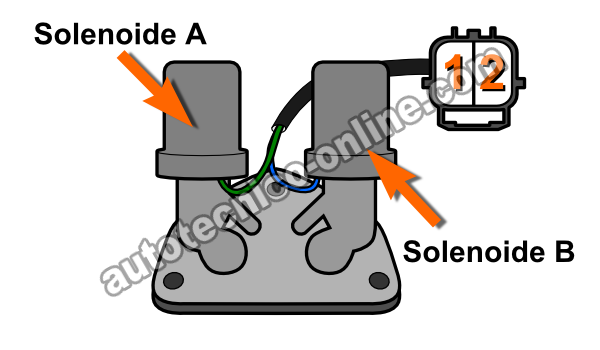Cómo Probar Los Solenoides De Cambio A y B (1.7L Honda Civic) Cómo Probar Los Solenoides De Cambio A y B (1.7L Honda Civic)
