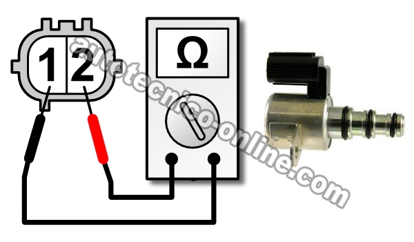 Cómo Probar Los Solenoides De Cambio A y B (1.7L Honda Civic) Cómo Probar Los Solenoides De Cambio A y B (1.7L Honda Civic)