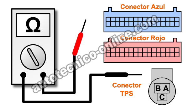 ¿Está La Computadora Provocando Un Código Del Sensor TPS Falso? ¿Está La Computadora Provocando Un Código Del Sensor TPS Falso?