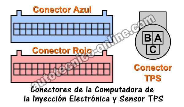 ¿Está La Computadora Provocando Un Código Del Sensor TPS Falso? ¿Está La Computadora Provocando Un Código Del Sensor TPS Falso?