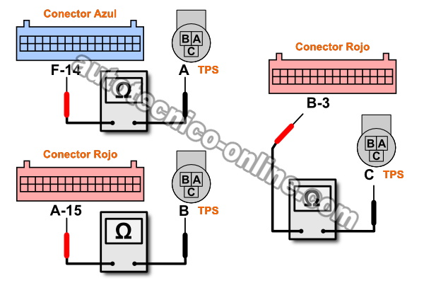 ¿Está La Computadora Provocando Un Código Del Sensor TPS Falso? ¿Está La Computadora Provocando Un Código Del Sensor TPS Falso?