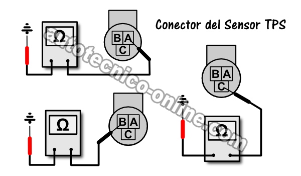 ¿Está La Computadora Provocando Un Código Del Sensor TPS Falso? ¿Está La Computadora Provocando Un Código Del Sensor TPS Falso?
