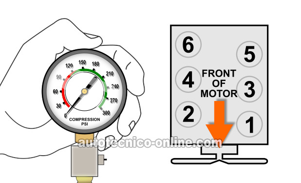 Cómo Probar La Compresión Del Motor (1992, 1993, 1994, 1995, 1996, 1997, 1998, 1999, 2000, 2001, 2002, 2003 3.2L Isuzu Amigo, Rodeo, y Trooper, 3.2L Honda Passport) Cómo Probar La Compresión Del Motor (1992, 1993, 1994, 1995, 1996, 1997, 1998, 1999, 2000, 2001, 2002, 2003 3.2L Isuzu Amigo, Rodeo, y Trooper, 3.2L Honda Passport)