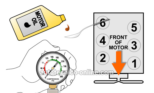 Prueba De Compresión Húmeda. Cómo Probar La Compresión Del Motor (1992, 1993, 1994, 1995, 1996, 1997, 1998, 1999, 2000, 2001, 2002, 2003 3.2L Isuzu Amigo, Rodeo, y Trooper, 3.2L Honda Passport) Prueba De Compresión Húmeda. Cómo Probar La Compresión Del Motor (1992, 1993, 1994, 1995, 1996, 1997, 1998, 1999, 2000, 2001, 2002, 2003 3.2L Isuzu Amigo, Rodeo, y Trooper, 3.2L Honda Passport)