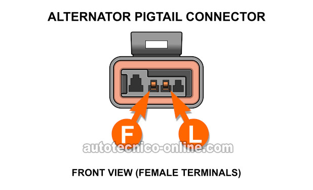 Descripciones De Los Circuitos Del Conector Del Alternador. Cómo Probar El Alternador (1987, 1988, 1989, 1990, 1991, 1992, 1993 2.5L Chevrolet S10 Pickup, GMC S15 Pickup, GMC Sonoma) Descripciones De Los Circuitos Del Conector Del Alternador. Cómo Probar El Alternador (1987, 1988, 1989, 1990, 1991, 1992, 1993 2.5L Chevrolet S10 Pickup, GMC S15 Pickup, GMC Sonoma)