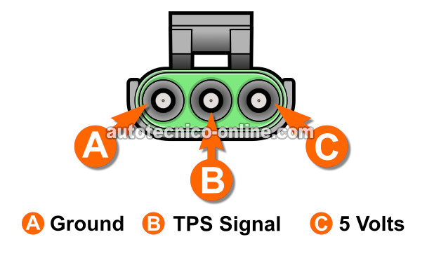 Verificando Que El Sensor TPS Esté Recibiendo 5 Voltios. Cómo Probar El Sensor TPS (1988, 1989, 1990, 1991 4.3L V6 Chevrolet S10 Pickup, GMC S15 Pickup, Y GMC Sonoma) Verificando Que El Sensor TPS Esté Recibiendo 5 Voltios. Cómo Probar El Sensor TPS (1988, 1989, 1990, 1991 4.3L V6 Chevrolet S10 Pickup, GMC S15 Pickup, Y GMC Sonoma)