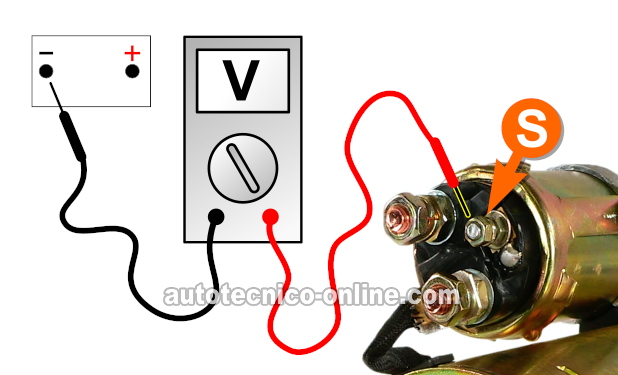 Verificando La Señal 'S' Del Motor De Arranque. Cómo Probar El Motor De Arranque (GM 2.4L Quad 4) Verificando La Señal 'S' Del Motor De Arranque. Cómo Probar El Motor De Arranque (GM 2.4L Quad 4)