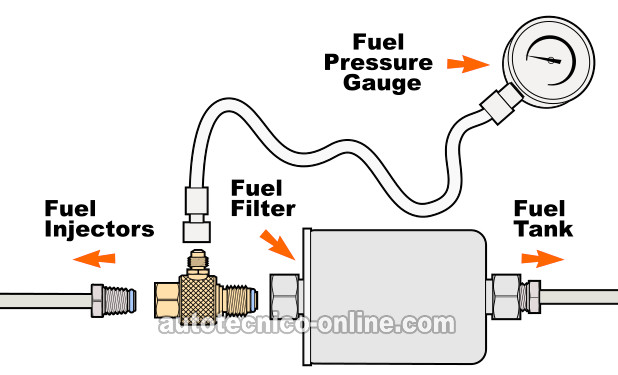 Cómo Probar La Bomba De Combustible (1988, 1989, 1990, 1991, 1992, 1993, 1994, 1995 4.3L V6 TBI Chevrolet S10 Pickup, GMC S15 Pickup, Y GMC Sonoma)