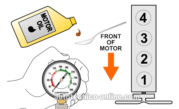 Prueba De Compresión Húmeda. Cómo Probar La Compresión Del Motor (1985, 1986, 1987, 1988, 1989, 1990, 1991, 1992, 1993 2.5L Chevrolet S10 Pickup, GMC S15 Pickup, And GMC Sonoma) Prueba De Compresión Húmeda. Cómo Probar La Compresión Del Motor (1985, 1986, 1987, 1988, 1989, 1990, 1991, 1992, 1993 2.5L Chevrolet S10 Pickup, GMC S15 Pickup, And GMC Sonoma)