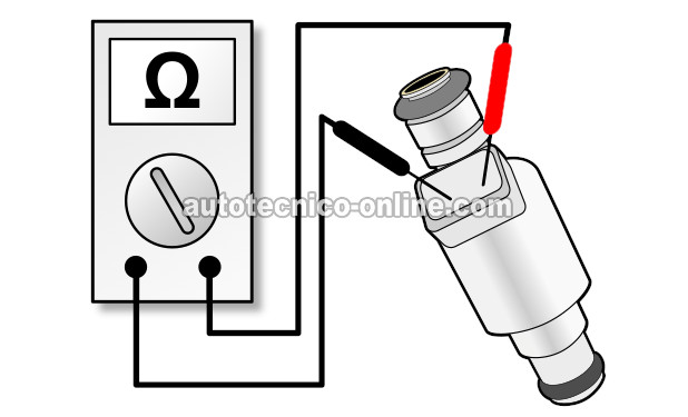 Cómo Probar Un Inyector De Combustible Averiado (1992, 1993, 1994, 1995, 1996, 1997, 1998, 1999, 2000, 2001, 2002, 2003 3.2L Isuzu Amigo, Rodeo, and Trooper, 3.2L Honda Passport) Cómo Probar Un Inyector De Combustible Averiado (1992, 1993, 1994, 1995, 1996, 1997, 1998, 1999, 2000, 2001, 2002, 2003 3.2L Isuzu Amigo, Rodeo, and Trooper, 3.2L Honda Passport)