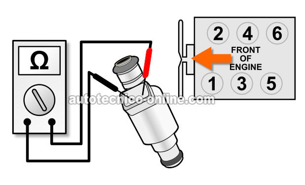 Verificando La Resistencia Interna Del Inyector. Cómo Probar Un Inyector De Combustible Averiado (1992, 1993, 1994, 1995, 1996, 1997, 1998, 1999, 2000, 2001, 2002, 2003 3.2L Isuzu Amigo, Rodeo, and Trooper, 3.2L Honda Passport) Verificando La Resistencia Interna Del Inyector. Cómo Probar Un Inyector De Combustible Averiado (1992, 1993, 1994, 1995, 1996, 1997, 1998, 1999, 2000, 2001, 2002, 2003 3.2L Isuzu Amigo, Rodeo, and Trooper, 3.2L Honda Passport)