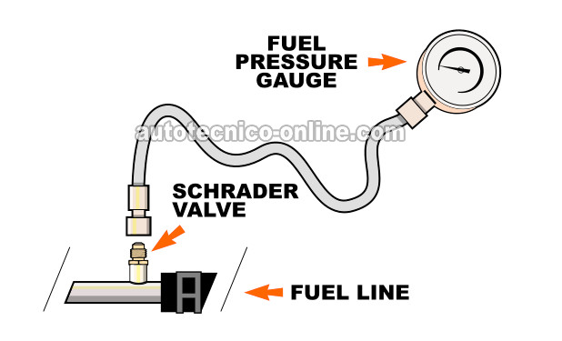 Conectando El Medidor De Presión De Combustible A La Válvula Schrader. Cómo Probar La Bomba De Combustible (1993, 1994, 1995 3.2L Isuzu Rodeo y Honda Passport)