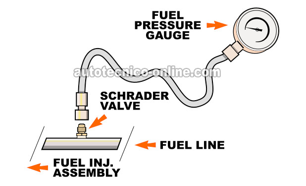 Cómo Probar La Bomba De Combustible (1996, 1997, 1998, 1999, 2000, 2001, 2002, 2003 4.3L V6 Chevrolet S10 Pickup, GMC Sonoma, Isuzu Hombre)