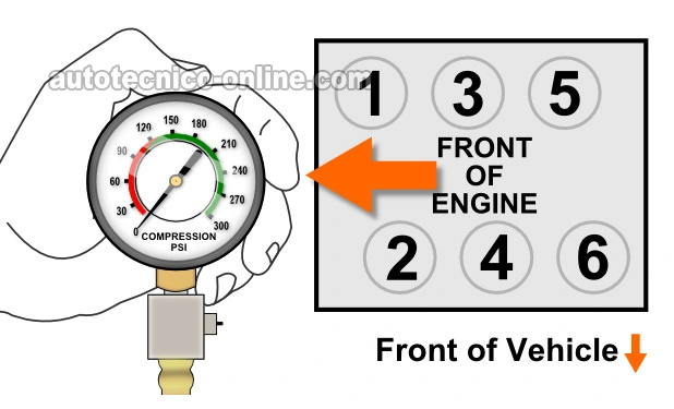 Cómo Probar La Compresión Del Motor (1996-2005 3.4L V6 Chevrolet, Pontiac)