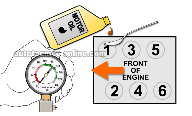 Cómo Hacer e Interpretar La Prueba De Compresión Húmeda (1996, 1997, 1998, 1999, 2000, 2001, 2002, 2003, 2004, 2005 3.4L Chevrolet: Impala, Monte Carlo, Lumina Minivan, Venture, Pontiac: Aztek, Grand Am, Montana, Trans Sport. Cómo Hacer e Interpretar La Prueba De Compresión Húmeda (1996, 1997, 1998, 1999, 2000, 2001, 2002, 2003, 2004, 2005 3.4L Chevrolet: Impala, Monte Carlo, Lumina Minivan, Venture, Pontiac: Aztek, Grand Am, Montana, Trans Sport.