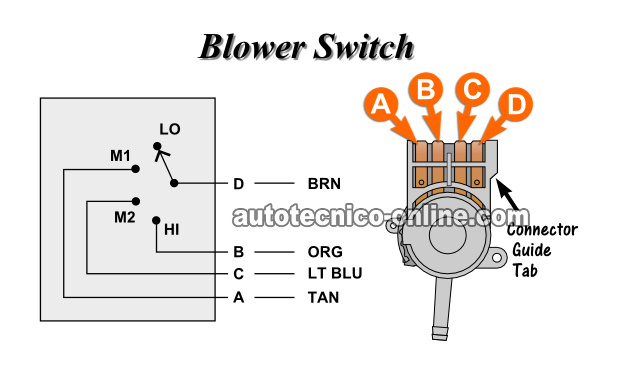 Basics Of Troubleshooting The Blower Control Switch. Cómo Probar El Interruptor De Velocidades Del Soplador (1987, 1988, 1989, 1990, 1991, 1992, 1993 2.5L Chevrolet S10 Pickup, GMC S15 Pickup, GMC Sonoma) Basics Of Troubleshooting The Blower Control Switch. Cómo Probar El Interruptor De Velocidades Del Soplador (1987, 1988, 1989, 1990, 1991, 1992, 1993 2.5L Chevrolet S10 Pickup, GMC S15 Pickup, GMC Sonoma)