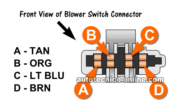 Verificando Que El Interruptor De Velocidades Del Motor Del Soplador Recibe 12 Voltios. Cómo Probar El Interruptor De Velocidades Del Soplador (1987, 1988, 1989, 1990, 1991, 1992, 1993 2.5L Chevrolet S10 Pickup, GMC S15 Pickup, GMC Sonoma) Verificando Que El Interruptor De Velocidades Del Motor Del Soplador Recibe 12 Voltios. Cómo Probar El Interruptor De Velocidades Del Soplador (1987, 1988, 1989, 1990, 1991, 1992, 1993 2.5L Chevrolet S10 Pickup, GMC S15 Pickup, GMC Sonoma)