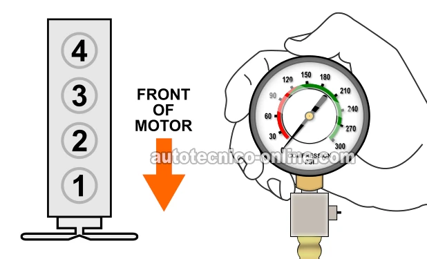 Encontrando Los Cilindros Muertos. Cómo Probar La Compresión Del Motor (2004, 2005, 2006 2.8L Chevrolet Colorado y GMC Canyon)