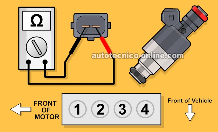 Verificando El Inyector De Combustible Con Un Multímetro. Cómo Probar Los Inyectores (Vehículos Con Motor 2.4L Quad 4) Verificando El Inyector De Combustible Con Un Multímetro. Cómo Probar Los Inyectores (Vehículos Con Motor 2.4L Quad 4)