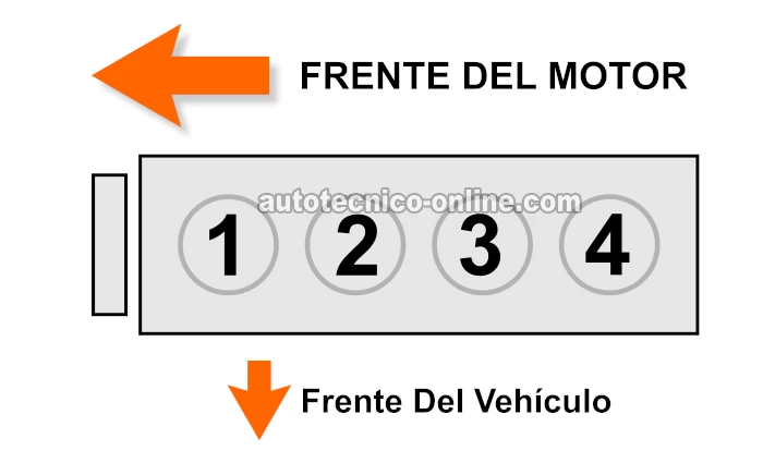 Identificando Los Cilindros Del Motor. Prueba Manual De Balance De Cilindros (1995, 1996, 1997, 1998, 1999, 2000, 2001, 2002,2003, 2004, 2005 2.0L SOHC Dodge/Plymouth Neon) Identificando Los Cilindros Del Motor. Prueba Manual De Balance De Cilindros (1995, 1996, 1997, 1998, 1999, 2000, 2001, 2002,2003, 2004, 2005 2.0L SOHC Dodge/Plymouth Neon)