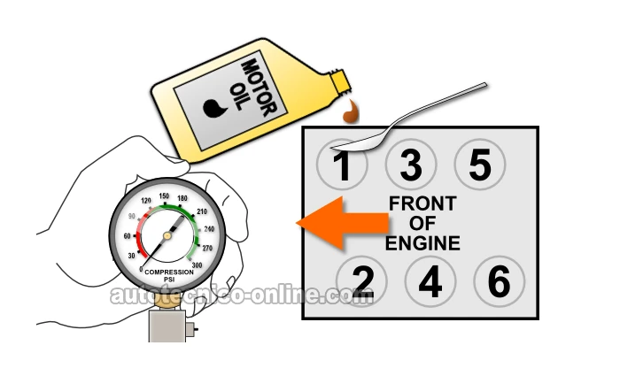 Cómo Hacer e Interpretar La Prueba De Compresión Húmeda On The 1995, 1996, 1997, 1998, 1999 3.1L Chevrolet Lumina y Monte Carlo. Cómo Hacer e Interpretar La Prueba De Compresión Húmeda On The 1995, 1996, 1997, 1998, 1999 3.1L Chevrolet Lumina y Monte Carlo.