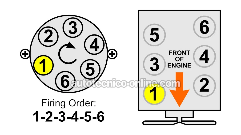 Orden De Encendido y Identificación De Los Cilindros. Especificaciones Del Sistema De Encendido(1988, 1989, 1990, 1991, 1992, 1993 2.8L V6 TBI Chevrolet S10 Pickup, GMC S15 Pickup, y GMC Sonoma)