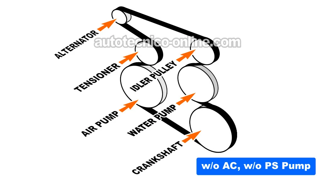 Diagrama De La Correa De Accesorios. Especificaciones De Afinación y De Torque (1988, 1989, 1990, 1991, 1992, 1993 2.8L V6 TBI Chevrolet S10 Pickup, GMC S15 Pickup, y GMC Sonoma)