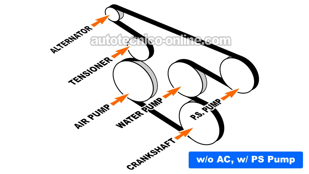 Diagrama De La Correa De Accesorios. Especificaciones De Afinación y De Torque (1988, 1989, 1990, 1991, 1992, 1993 2.8L V6 TBI Chevrolet S10 Pickup, GMC S15 Pickup, y GMC Sonoma)