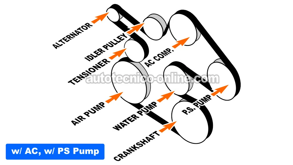 Diagrama De La Correa De Accesorios. Especificaciones De Afinación y De Torque (1988, 1989, 1990, 1991, 1992, 1993 2.8L V6 TBI Chevrolet S10 Pickup, GMC S15 Pickup, y GMC Sonoma)