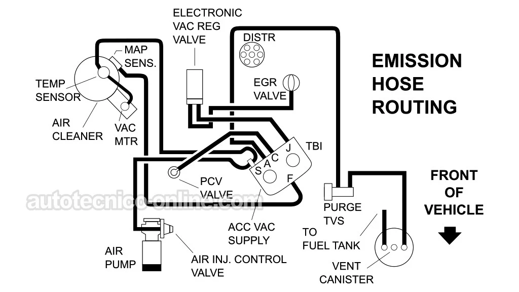 Diagrama Del Enrutamiento De Mangueras De Vacío (1990-1993 2.8L Chevrolet S10 Pickup, GMC S15 Pickup, GMC Sonoma)