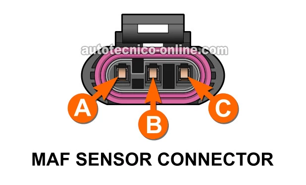 Descripciones De Circuitos Del Conector Del Sensor MAF. Cómo Probar El Sensor MAF (1996, 1997, 1998, 1999, 2000, 2001, 2002, 2003 4.3L V6 Chevrolet S10 Pickup, GMC Sonoma, y Isuzu Hombre) Descripciones De Circuitos Del Conector Del Sensor MAF. Cómo Probar El Sensor MAF (1996, 1997, 1998, 1999, 2000, 2001, 2002, 2003 4.3L V6 Chevrolet S10 Pickup, GMC Sonoma, y Isuzu Hombre)