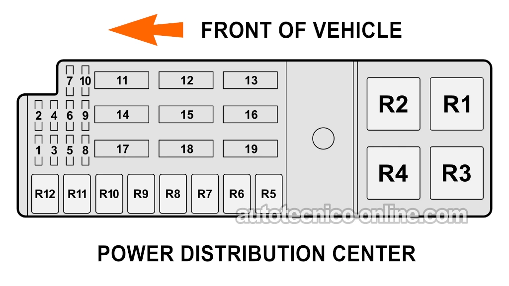 Los Fusibles y Relés Del Power Distribution Center (1997 2.0L Dodge Stratus, Plymouth Breeze)