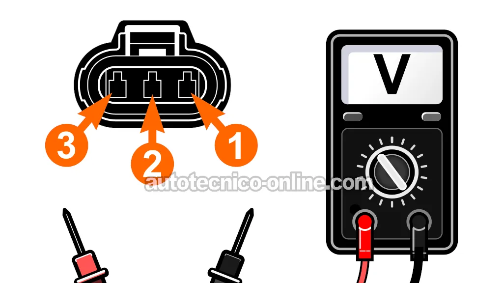 Cómo Probar El Sensor TPS (1995, 1996, 1997, 1998, 1999, 2000 2.0L Dodge Stratus y Plymouth Breeze Cómo Probar El Sensor TPS (1995, 1996, 1997, 1998, 1999, 2000 2.0L Dodge Stratus y Plymouth Breeze
