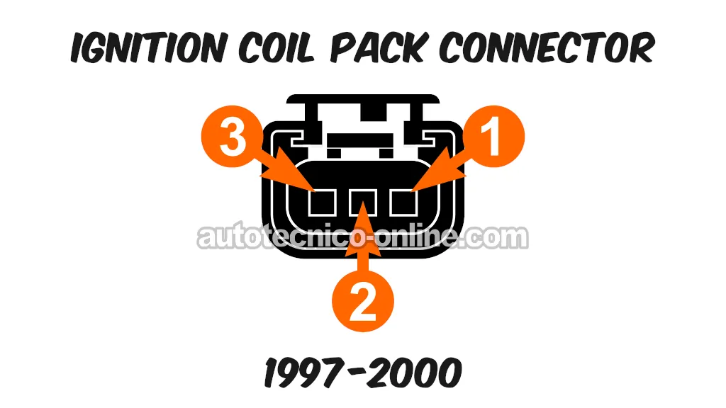 1999-2000 Vista Frontal De Las Terminales Tipo Hembra Del Conector Eléctrico De La Bobina De Encendido. Cómo Probar La Bobina De Encendido (1995, 1996, 1997, 1998, 1999, 2000, 2001, 2002, 2003, 2004, 2005 2.0L SOHC Dodge/Plymouth Neon)