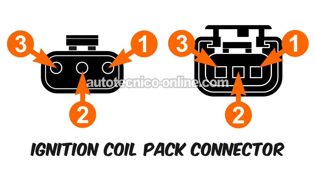 Verificando Que La Bobina De Encendido Reciba 12 Voltios. Cómo Probar La Bobina De Encendido (1995, 1996, 1997, 1998, 1999, 2000 2.0L Dodge Stratus y Plymouth Breeze) Verificando Que La Bobina De Encendido Reciba 12 Voltios. Cómo Probar La Bobina De Encendido (1995, 1996, 1997, 1998, 1999, 2000 2.0L Dodge Stratus y Plymouth Breeze)
