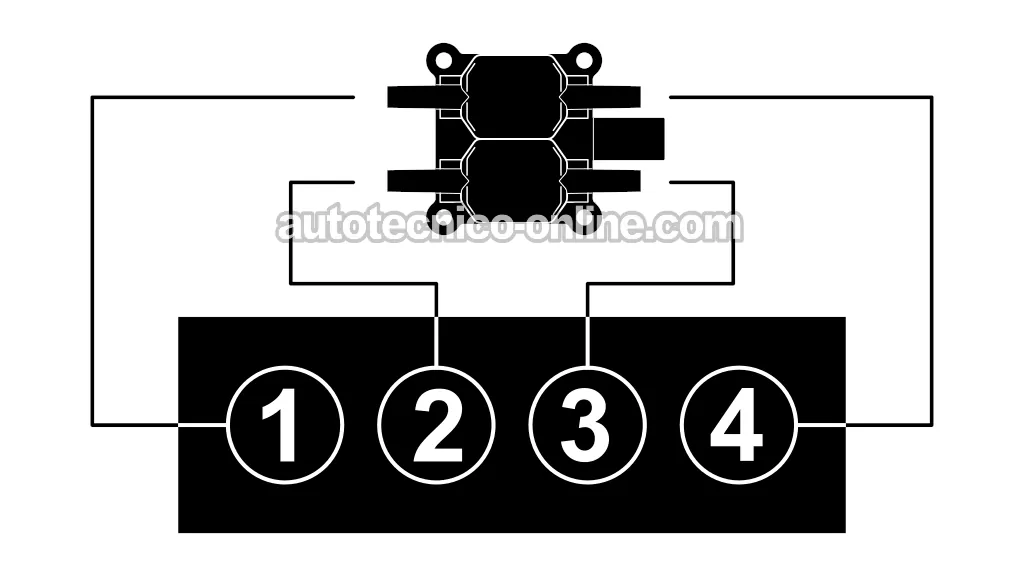 Orden De Encendido e Identificación De Cilindros (1995, 1996, 1997, 1998, 1999, 2000 2.0L Dodge Stratus y Plymouth Breeze) Orden De Encendido e Identificación De Cilindros (1995, 1996, 1997, 1998, 1999, 2000 2.0L Dodge Stratus y Plymouth Breeze)