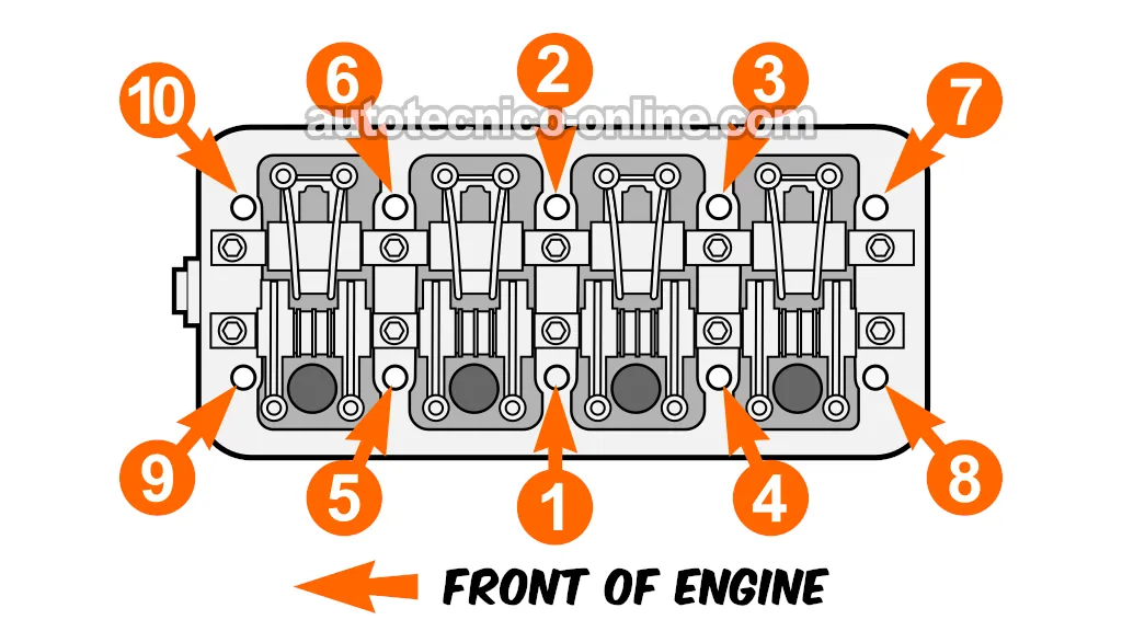 Secuencia De Apretado De Los Tornillos De La Cabeza (1995, 1996, 1997, 1998, 1999, 2000 2.0L Dodge Stratus y Plymouth Breeze) Secuencia De Apretado De Los Tornillos De La Cabeza (1995, 1996, 1997, 1998, 1999, 2000 2.0L Dodge Stratus y Plymouth Breeze)