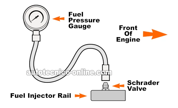 Prueba De La Presión Del Combustible Con Un Medidor De Presión De Combustible. Cómo Probar La Bomba De Combustible (2003, 2004, 2005, 2006, 2007 4.8L, 5.3L, 6.0L Chevrolet Express y GMC Savana)