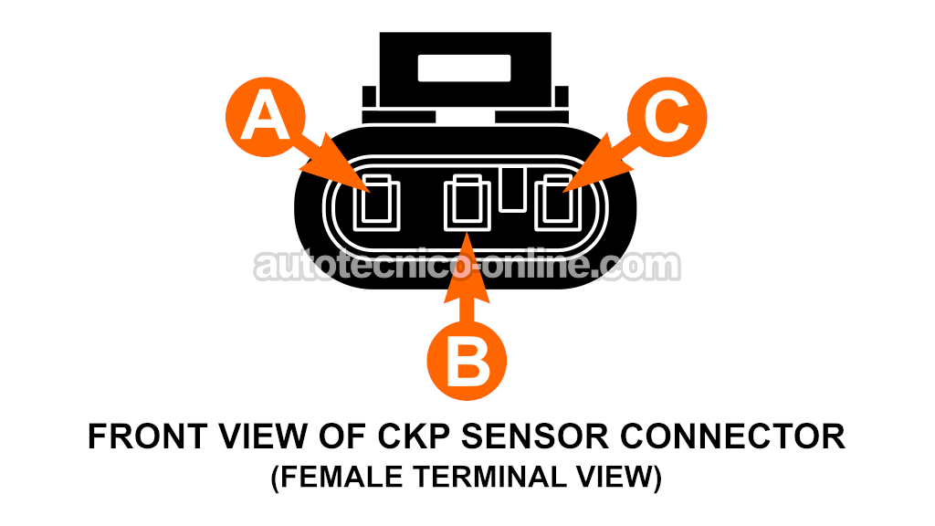 Probando La Señal CKP Con Un Multímetro. Cómo Probar El Sensor CKP (2008, 2009, 2010, 2011, 2012, 2013 Chevrolet Express, GMC Savana) Probando La Señal CKP Con Un Multímetro. Cómo Probar El Sensor CKP (2008, 2009, 2010, 2011, 2012, 2013 Chevrolet Express, GMC Savana)