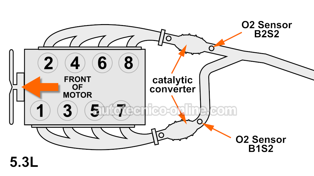 Ubicación Del Sensor De Oxígeno 2 Del Banco 1 Y Del Sensor De Oxígeno 2 Del Banco 2 Del Motor 5.3L V8. Cómo Diagnosticar Los Códigos P0141 y P0161 (2003, 2004, 2005, 2006, 2007 Chevrolet Express, GMC Savana)