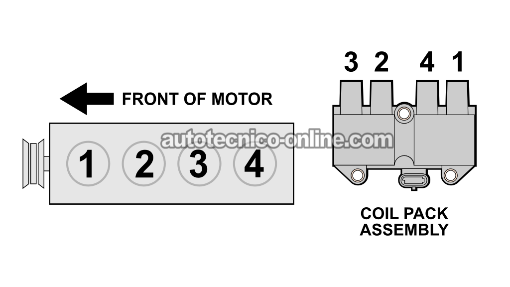 Testing For Spark At The Spark Plug Wire. How To Test The Ignition Coil Pack (1991, 1992, 1993, 1994, 1995, 1996 1.9L Ford Escort, Mercury Tracer)