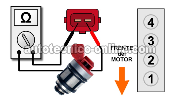 Cómo Probar Los Inyectores De Combustible (1993-1996 2.4L Pickup) Cómo Probar Los Inyectores De Combustible (1993-1996 2.4L Pickup)