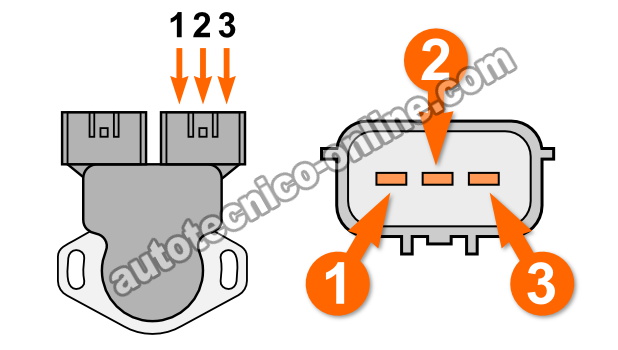 Cómo Probar El Sensor TPS (Nissan 3.3L Pathfinder, Xterra, Frontier) Cómo Probar El Sensor TPS (Nissan 3.3L Pathfinder, Xterra, Frontier)