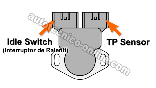 Cómo Probar El Interruptor De Ralentí (2.4L Pick Up, Frontier, Xterra)