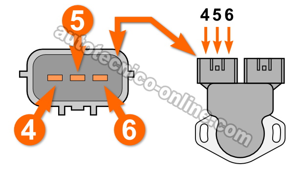 Cómo Probar El Interruptor De Ralentí Con Multímetro (2.4L Pick Up, Frontier, Xterra) Cómo Probar El Interruptor De Ralentí Con Multímetro (2.4L Pick Up, Frontier, Xterra)