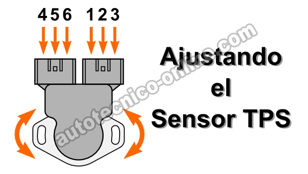 How to Adjust the TPS (2.4L Pick Up, Frontier, Xterra) How to Adjust the TPS (2.4L Pick Up, Frontier, Xterra)