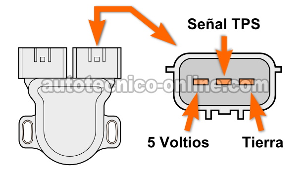 Cómo Probar El Sensor De La Posición De La Mariposa (1997, 1998, 1999 1.6L Nissan Sentra -Con Transmisión Automática) Cómo Probar El Sensor De La Posición De La Mariposa (1997, 1998, 1999 1.6L Nissan Sentra -Con Transmisión Automática)