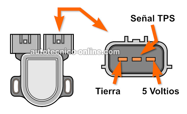 Throttle Position Sensor Circuit Descriptions. Cómo Probar El Sensor TPS Con Un Multímetro (2000, 2001, 2002 1.8L Nissan Sentra)